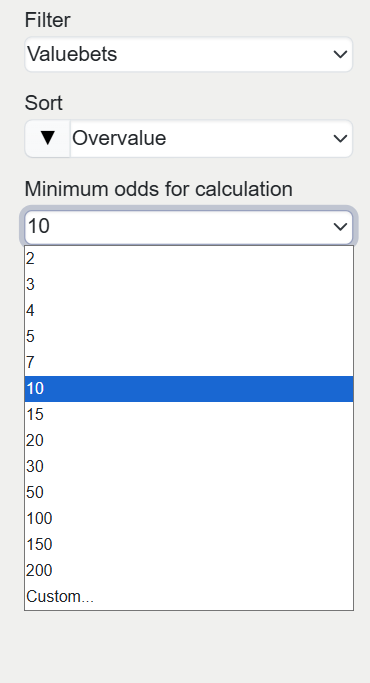Minimum Odds for Calculation